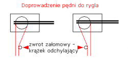 doprowadzenie pędni do rygla.PNG