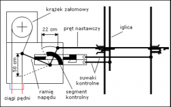 mechaniczny napęd zwrotnicowy.PNG