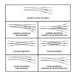Typy rozjazdów szkice.JPG
