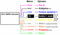 dekoder dcc kolory przewodów.gif