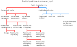 Podział punktów eksploatacyjnych.PNG