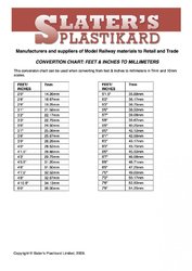 Slaters inch:mm scale 7mm=0.jpg