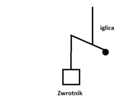 zwrotnik.jpg