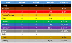 02.-Tabela-kolorów-rezystorów-1000x601.jpg