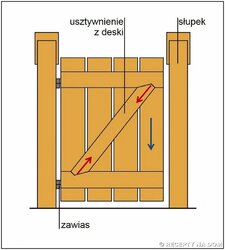 furtka_usztywnienie_Rys_1.jpg